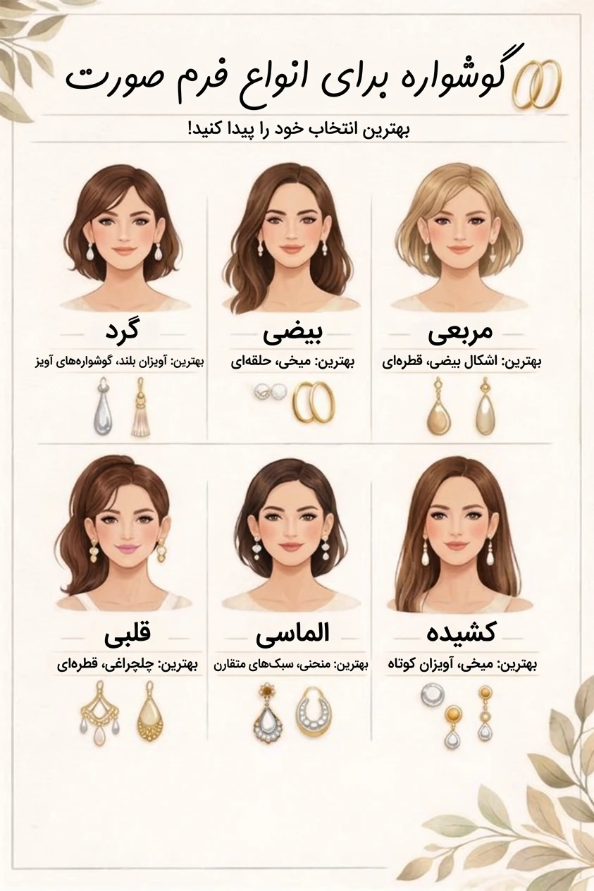 انتخاب جواهر بر اساس فرم صورت