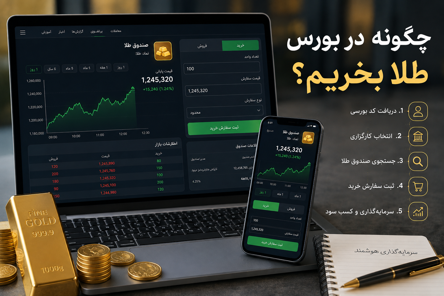 نحوه خرید طلا در بورس