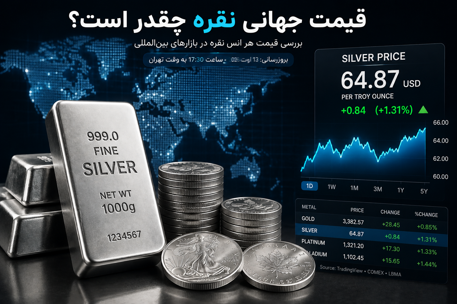 قیمت اونس جهانی نقره