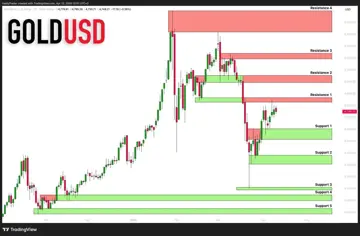 🔥 مقاومت 4390 دلار طلا؛ شکست این سطح، اونس را به 4505 دلار می‌رساند؟
