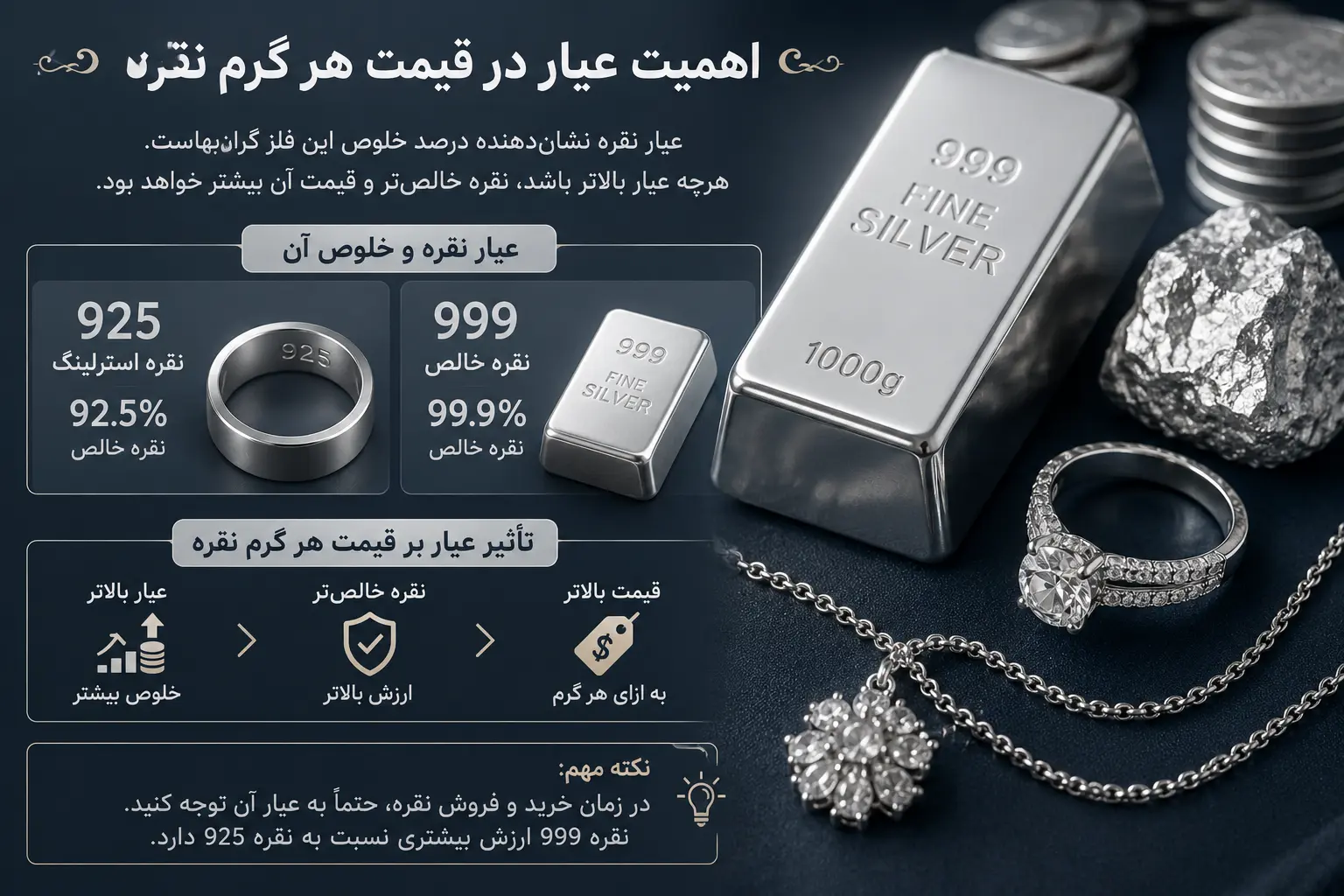 اهمیت عیار در قیمت هر گرم نقره