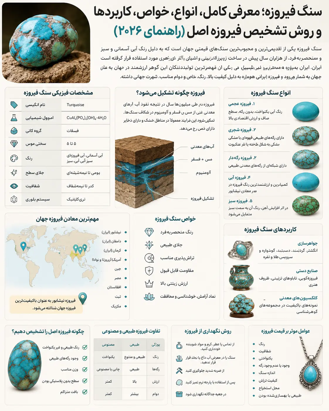 سنگ فیروزه
