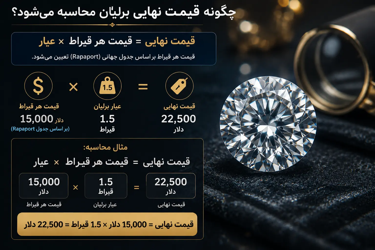 قیمت نهایی برلیان
