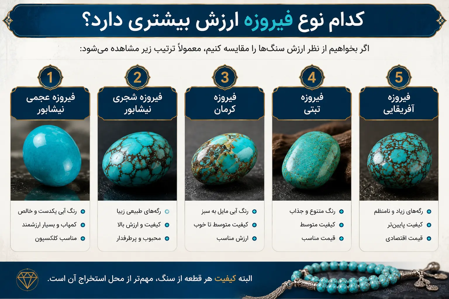 تسبیح فیروزه