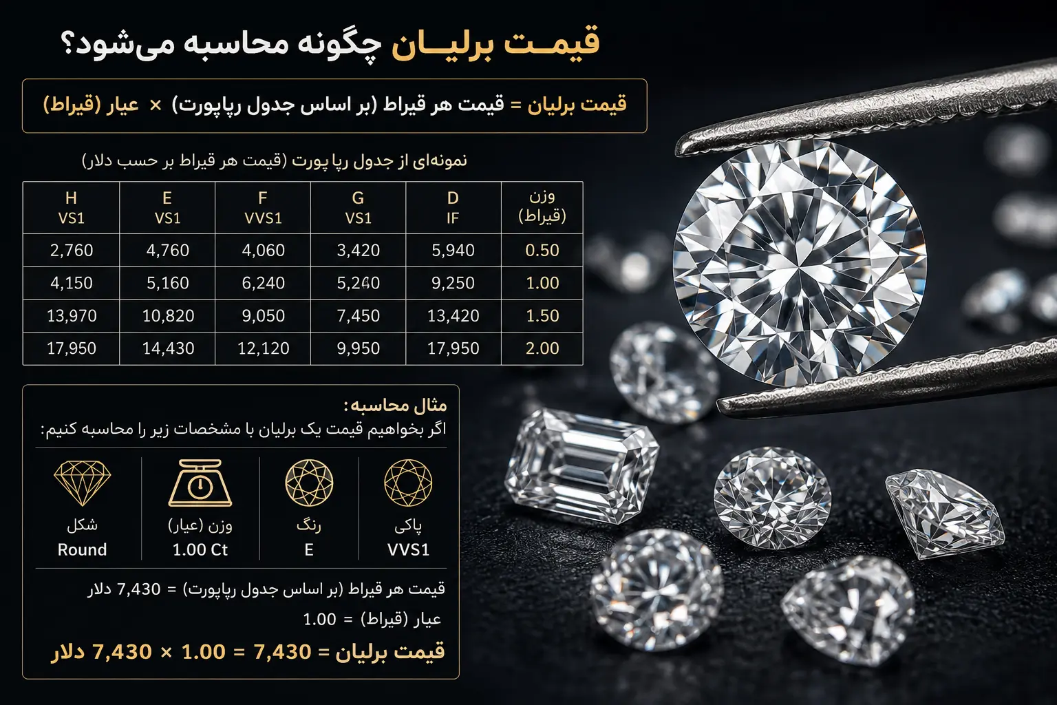 محاسبه قیمت برلیان