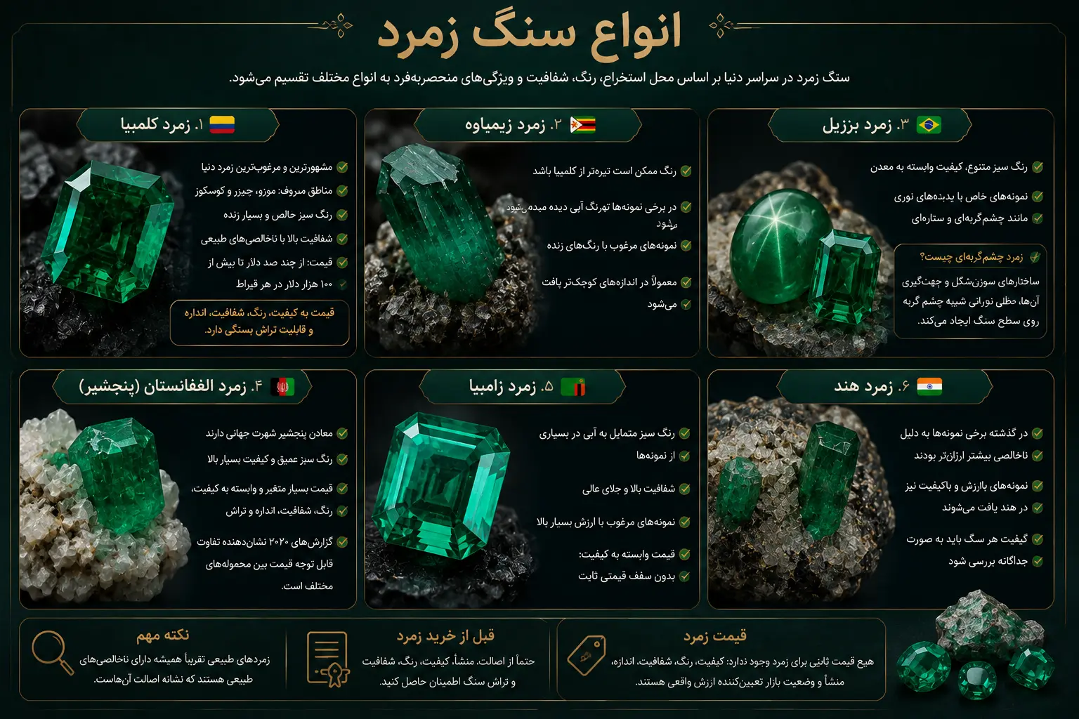 انواع سنگ زمرد