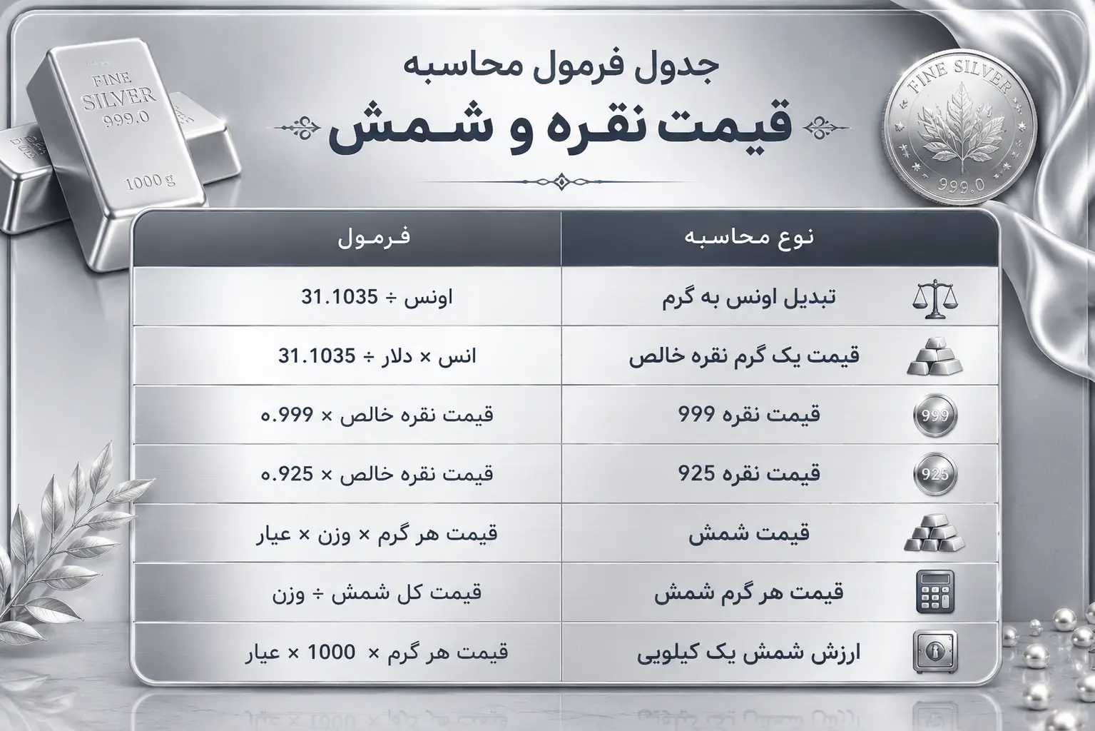 جدول فرمول محاسبه قیمت نقره و شمش