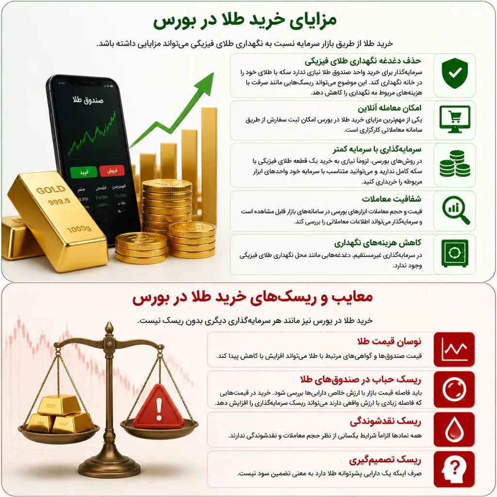 مزایا و معایب خرید طلا در بورس