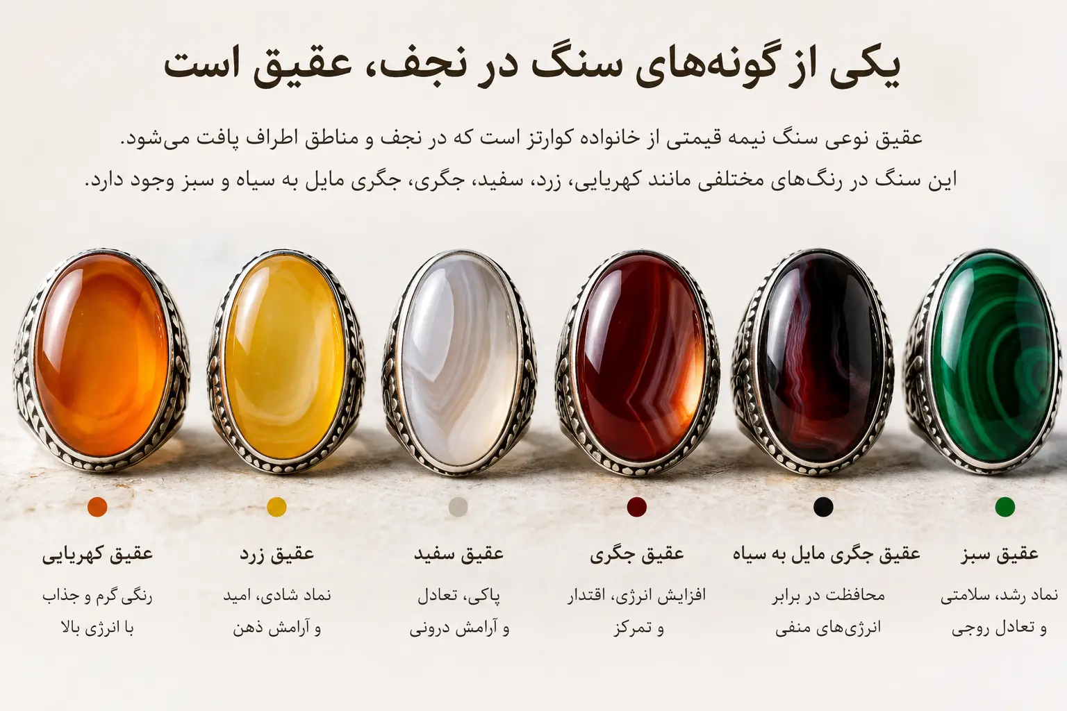 انواع گونه دُر نجف