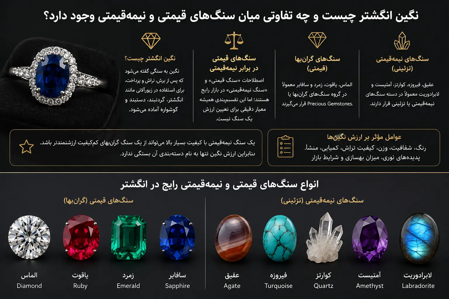 نگین انگشتر چیست