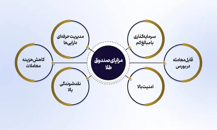 مزایای صندوق طلا