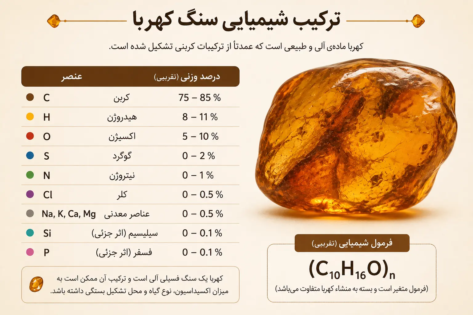 کهربا