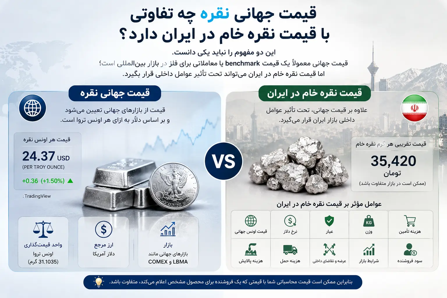تفاوت قیمت جهانی نقره با ایران