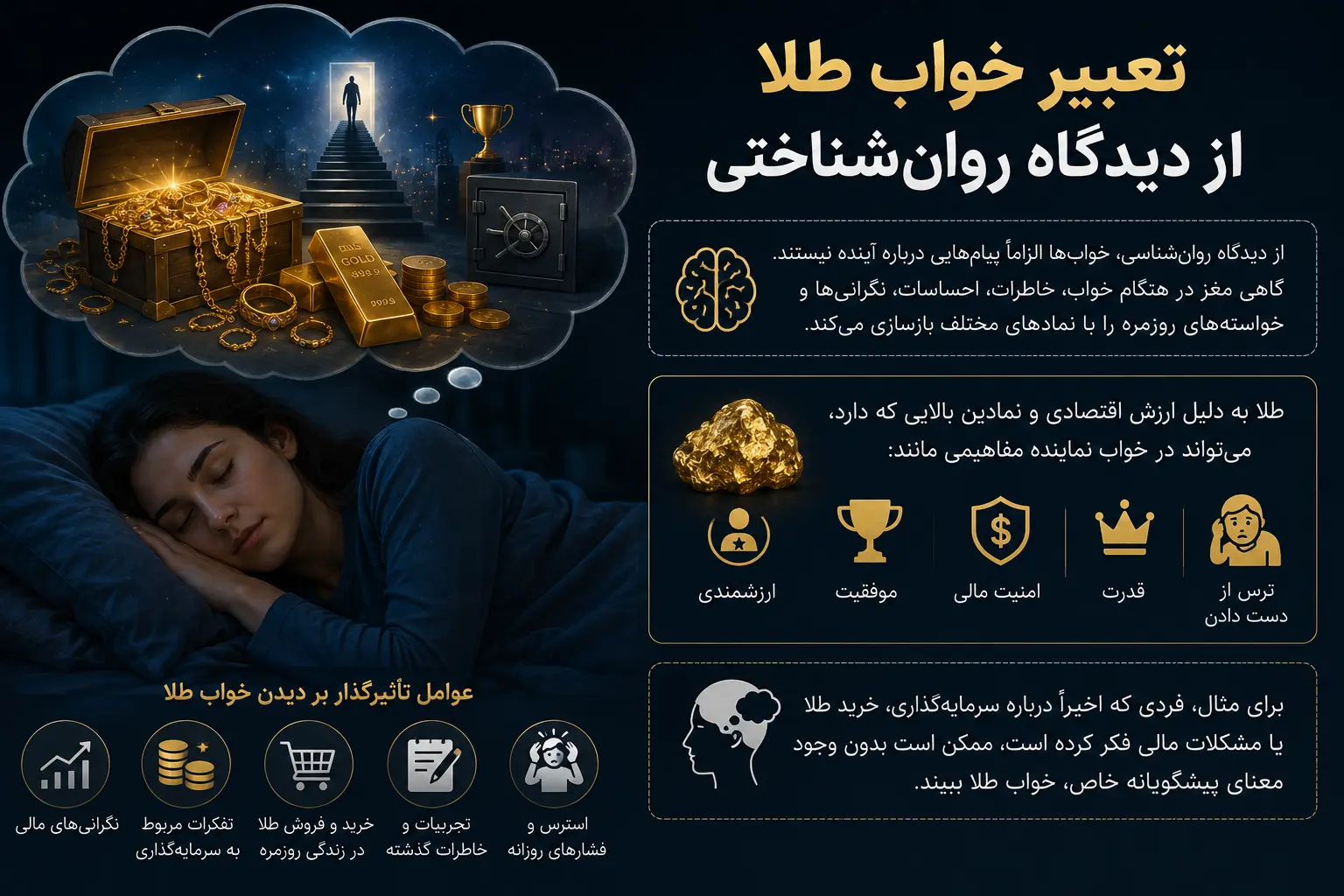 تعبیر خواب از دیدگاه روالنشنالختی