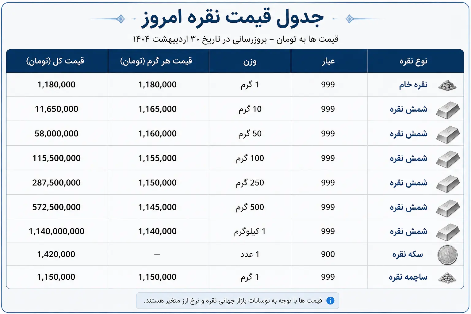 جدول نقره