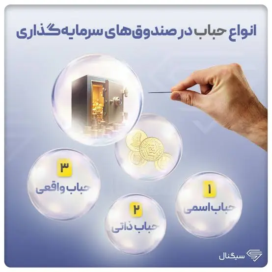 حباب صندوق طلا