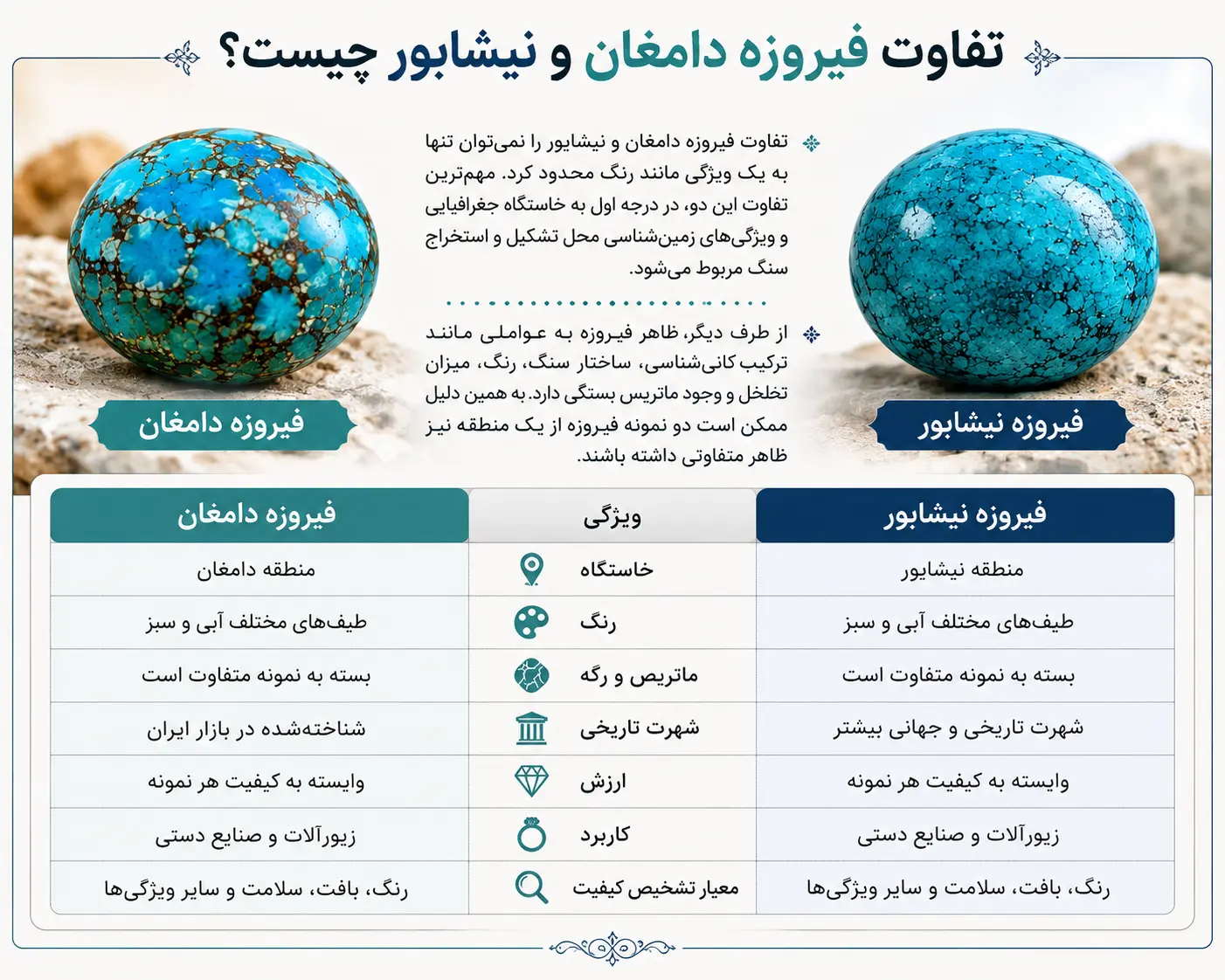 تفاوت فیروزه نیشابور و دامغان