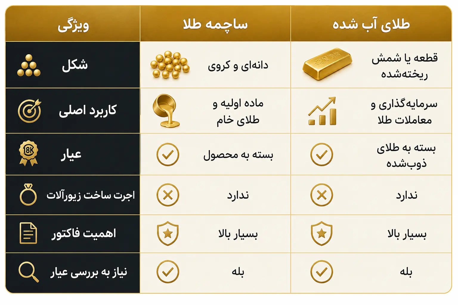 قیمت ساچمه طلا