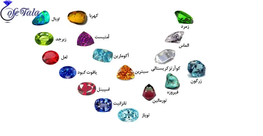 -خواص سنگهای انگشتری فیروزه: